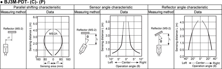 Eaton Rectangular Photoelectric Sensor Sensing Method Power Retroreflective