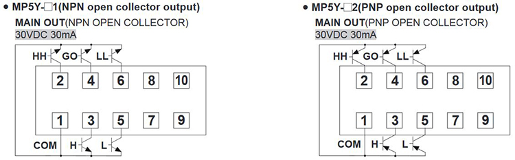 MP5W-2N Autonics Digital Pulse Panel  meter Indicator 24-48VDC 24VAC 645759342720 
